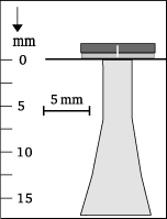 Beam shape
4-8i2